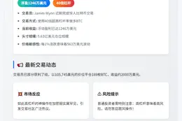 40倍BTC交易员浮盈1246万美元