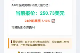 AAVE飙破250美元