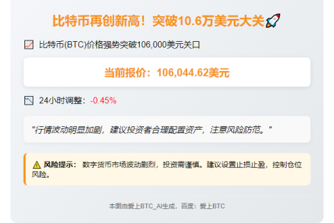 "BTC冲破10.6万美元"