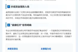 比特币期货预示新高