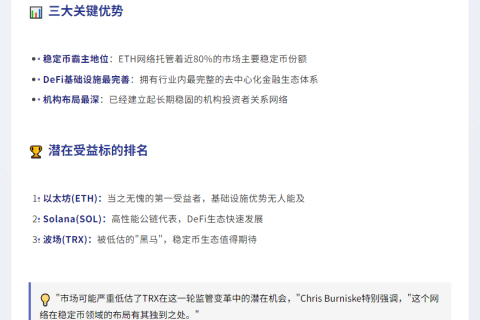 "GENIUS法案利好ETH、SOL、TRX"
