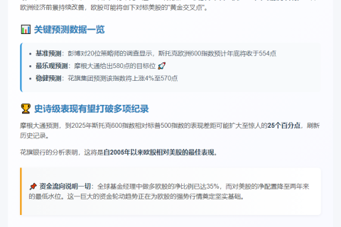 欧股或迎20年最强表现 超越美股