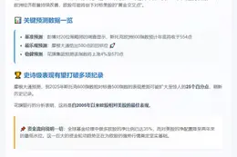 欧股或迎20年最强表现 超越美股