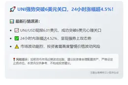 UNI突破6美元