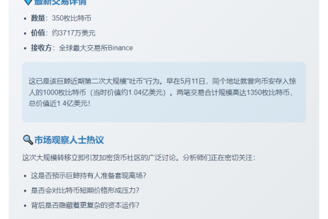 巨鲸转存350枚BTC至CEX