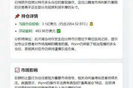 JamesWynn比特币仓位缩至3.1亿