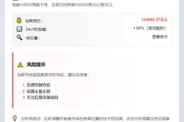 BTC失守10.5万