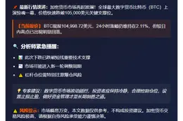 BTC跌破10.5万刀