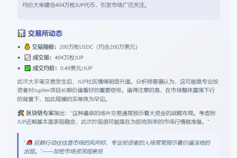鲸鱼豪掷200万USDC购404万JUP