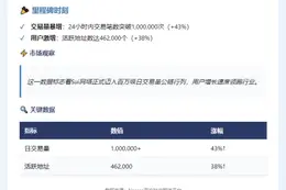 Sui网络日交易破百万