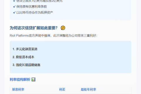Riot与Coinbase信贷协议扩至2亿美元