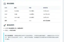 巨鲸售AAVE、MKR换474万美元BTC