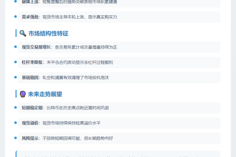 Bitfinex：现货需求推高BTC