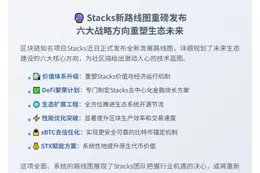 Stacks新版路线图：推动DeFi增长与STX价值