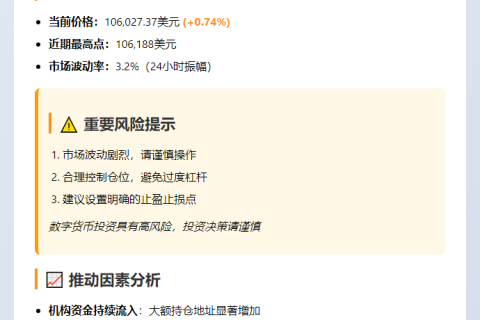 比特币突破10.6万美元