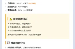 比特币突破10.6万美元