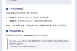 XRP期货首日成交1900万美元