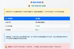 比特币破10.7万美元
