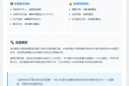 鲸鱼230万USDC做空BTC40倍