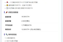 ICO参与者抛售1500ETH，持仓仍超1.3万枚