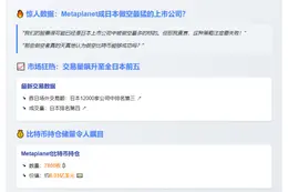 Metaplanet CEO：做空策略或难奏效