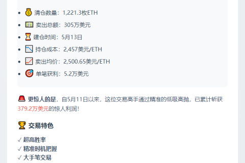 Hyperliquid鲸鱼清仓1221枚ETH