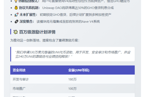 Aave提案集成Uniswap V4 LP借贷助力GHO