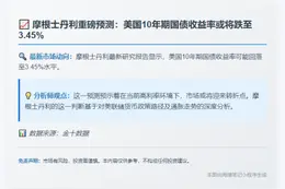 摩根士丹利：明年Q2美债收益率料3.45%
