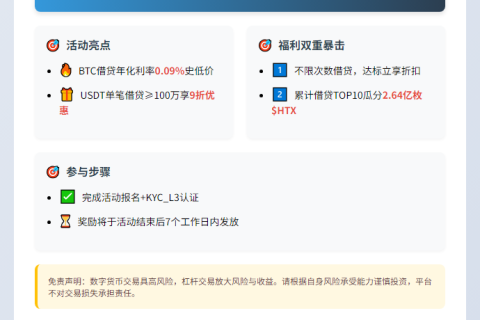 火币杠杆15周年庆：百万豪礼，USDT借贷9折