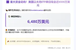 美以太坊ETF单日净流入6480万美元