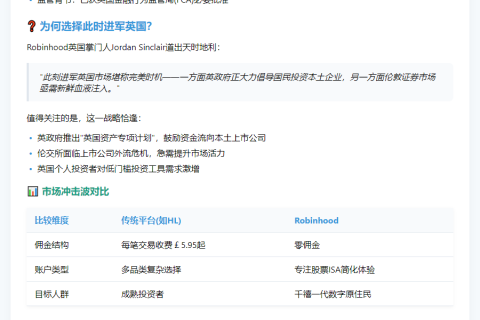 Robinhood 将在英国推免费股票 ISA