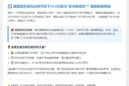 德政府比特币出售巨亏24.6亿
