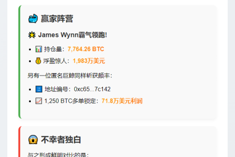 加密投资者盈亏榜：Hyperliquid内幕亏损37.5万美元