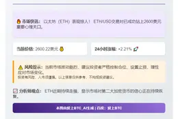 ETH大涨突破2600