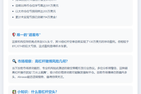 Abraxas Capital做空BTC和ETH浮亏794万