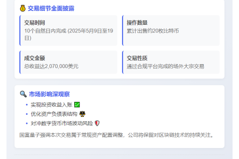国富量子抛售20枚比特币