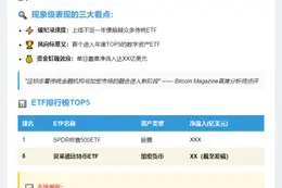 贝莱德比特币ETF跻身年度前五
