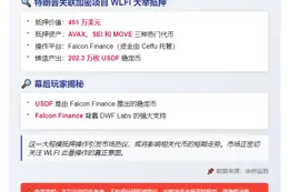 WLFI质押451万美元铸202万USDF
