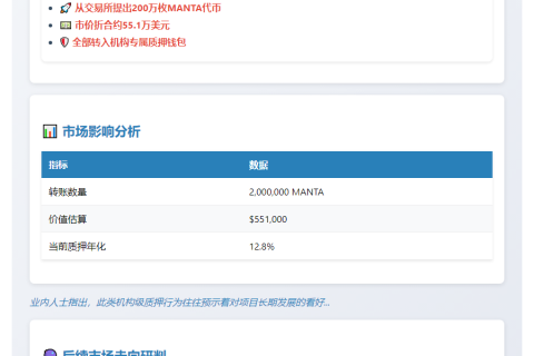 DWF Labs质押200万MANTA代币