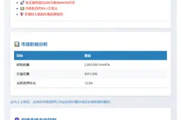 DWF Labs质押200万MANTA代币