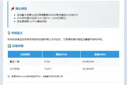 贝莱德豪掷2084万美元增持8162枚ETH