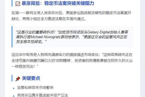 比特币新高：美监管乐观情绪推动