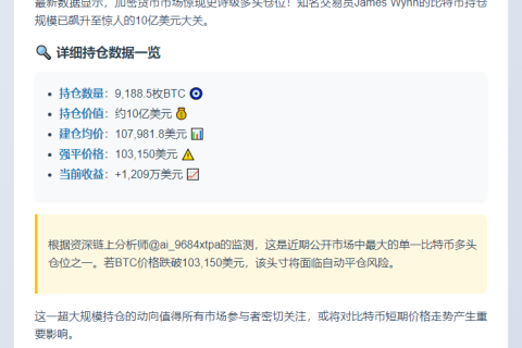 巨鲸持仓10亿美元BTC