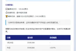 比特币在币安创新高