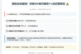 美股大跌，标普500下挫1%