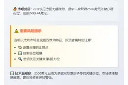 ETH跌破2500