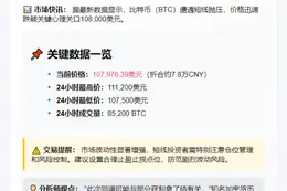 BTC失守10.8万美元