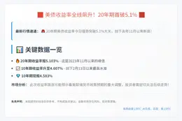美债收益率飙升创多年新高