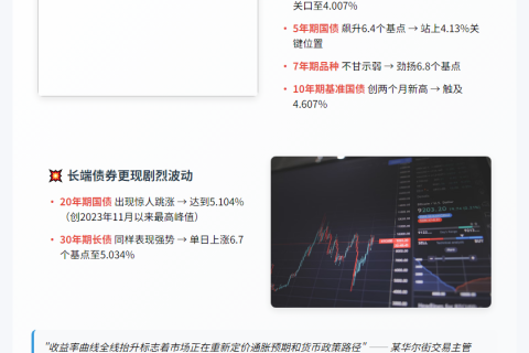 美债收益率攀升