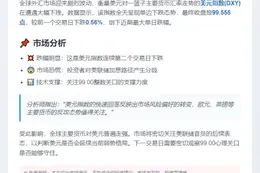 美元指数下跌0.56%